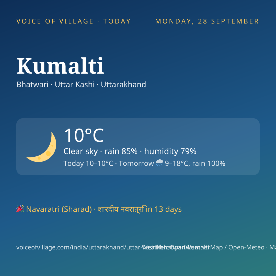 Kumalti today