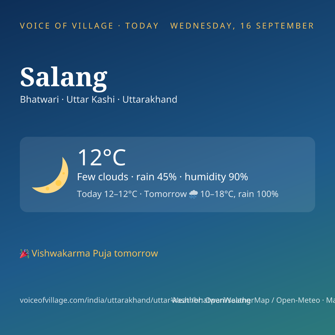 Salang today