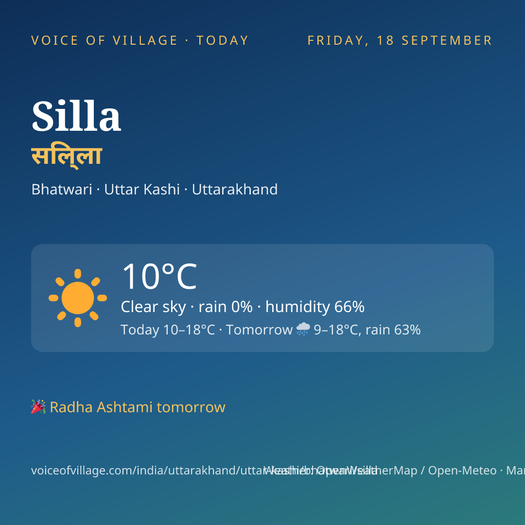 Silla today