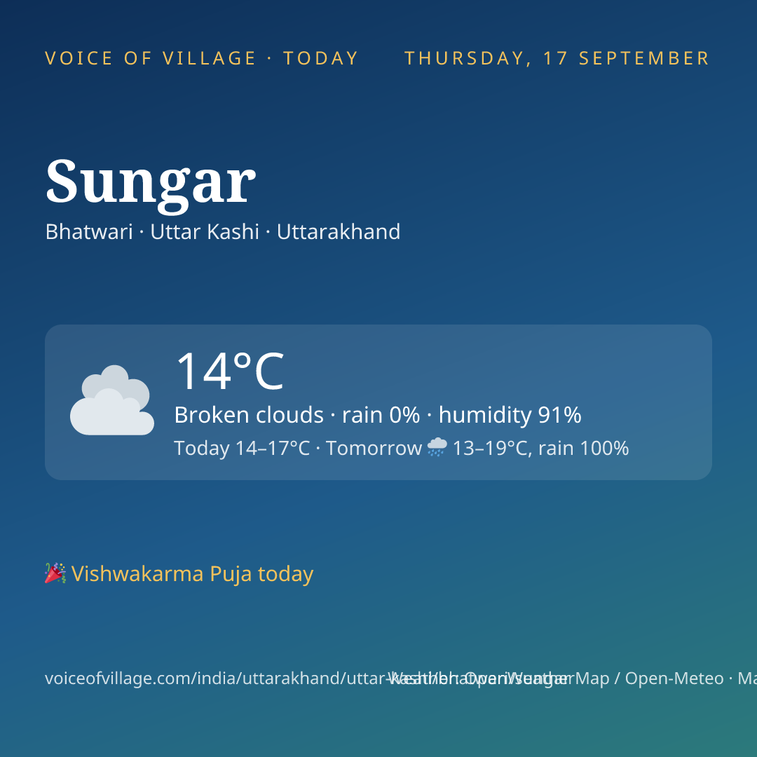 Sungar today