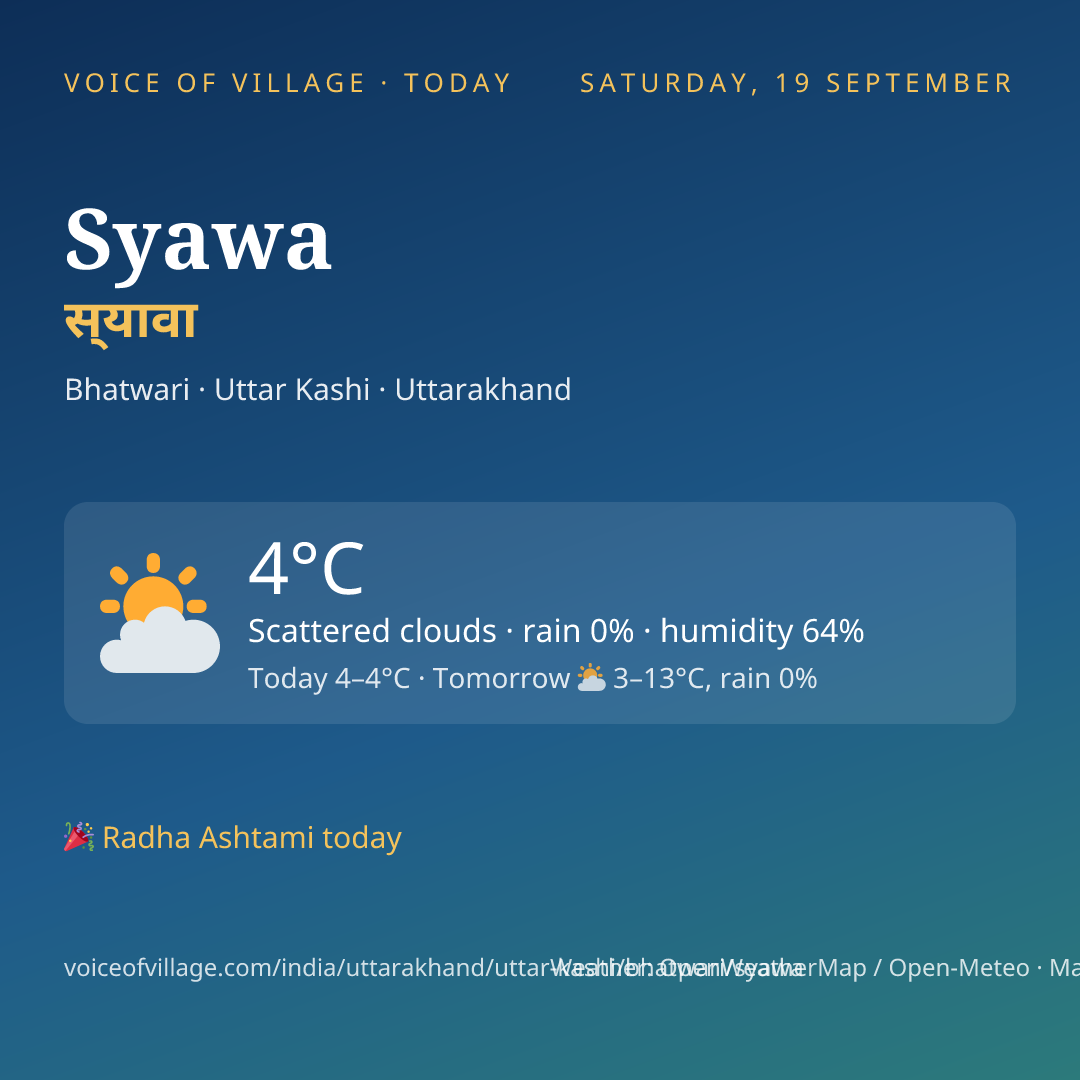Syawa today