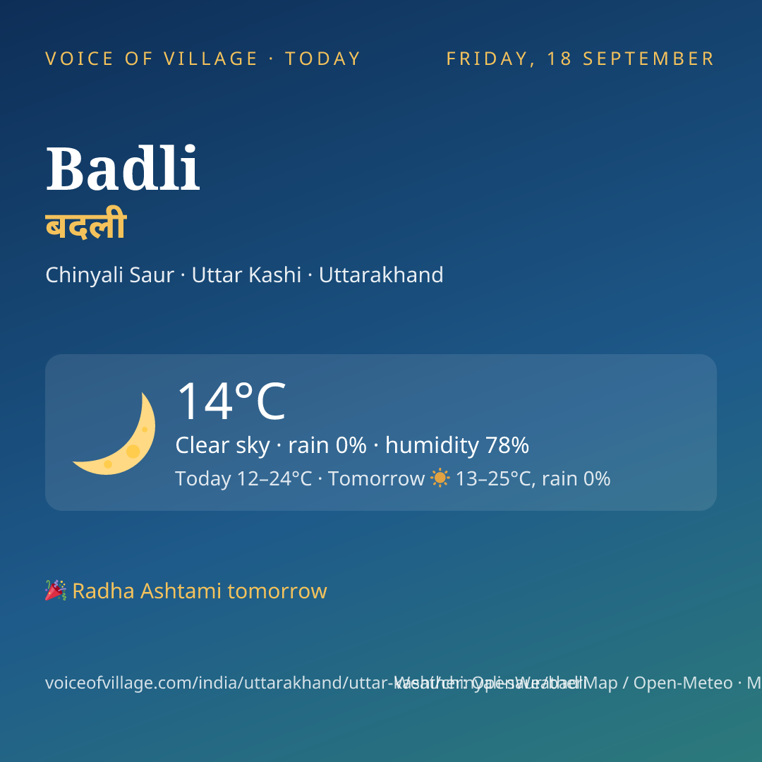 Badli today