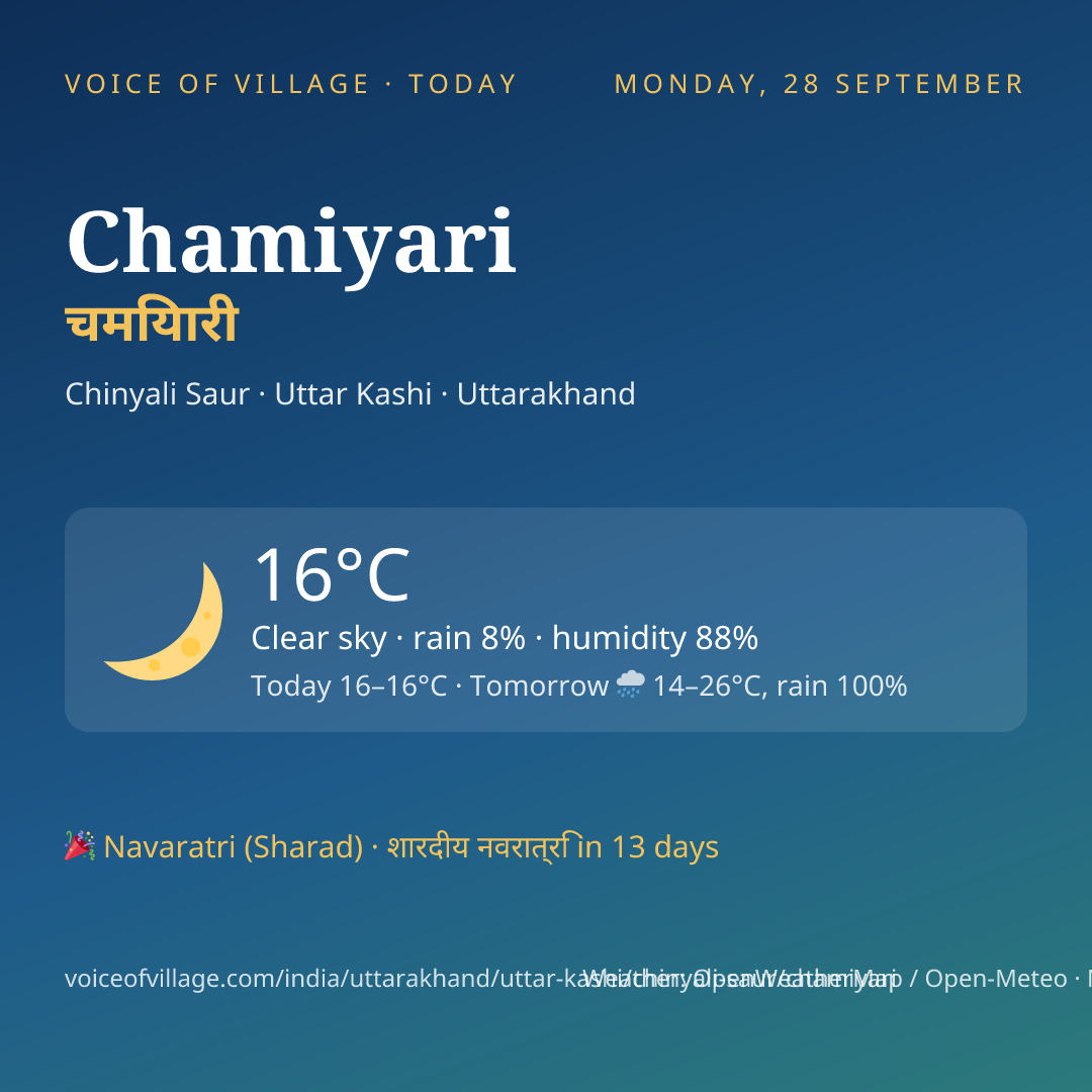 Chamiyari today