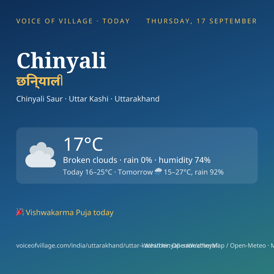 Chinyali today