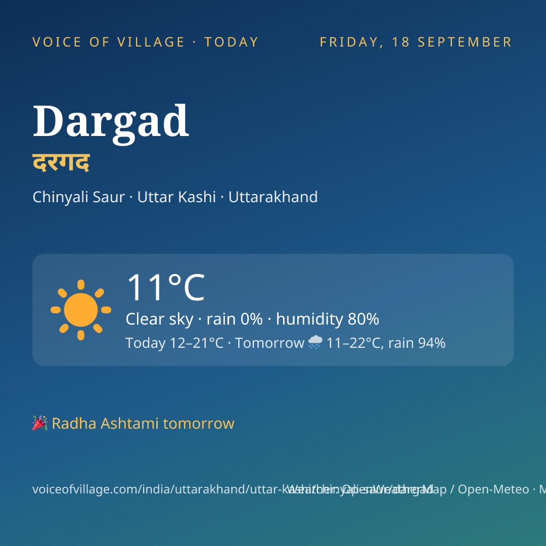 Dargad today