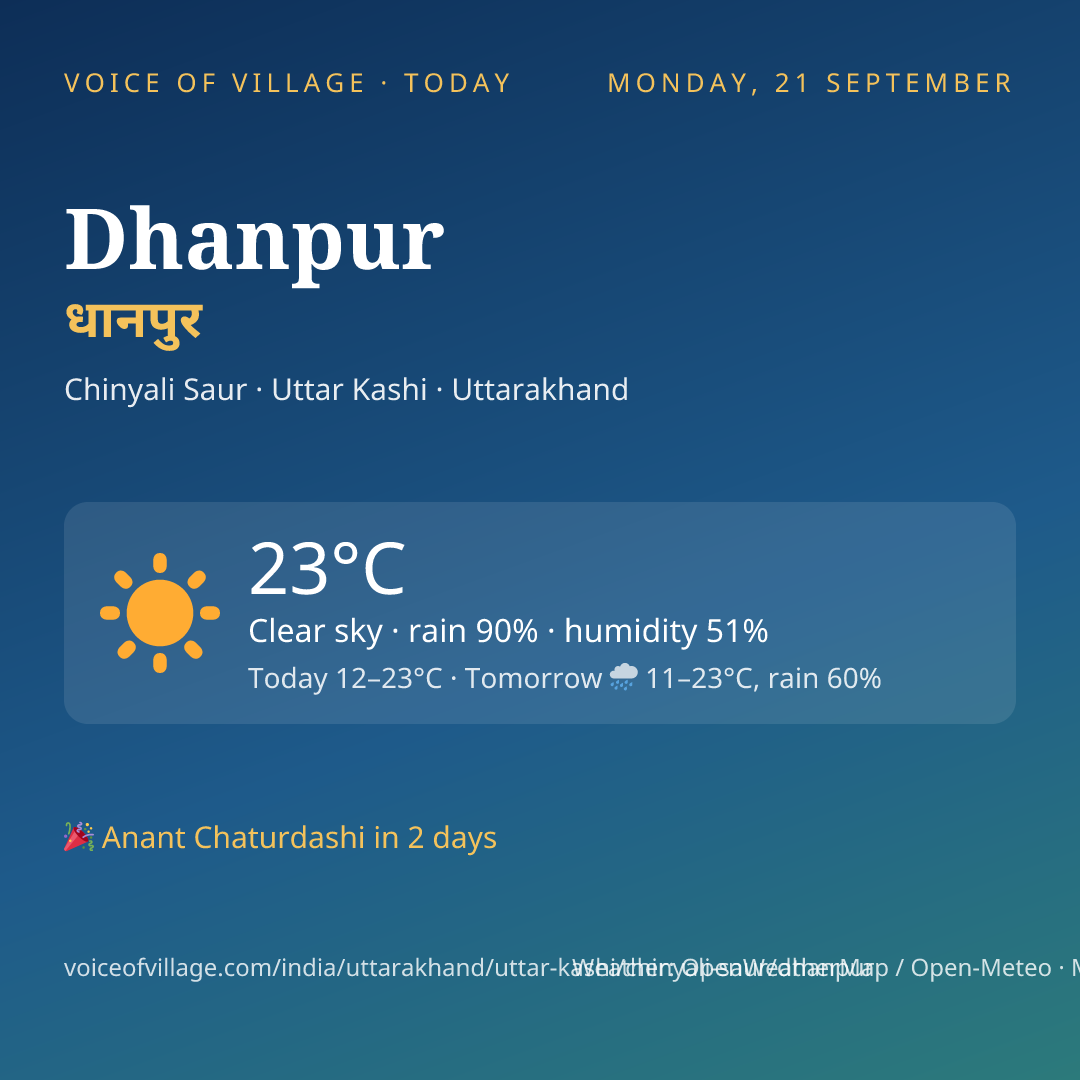 Dhanpur today