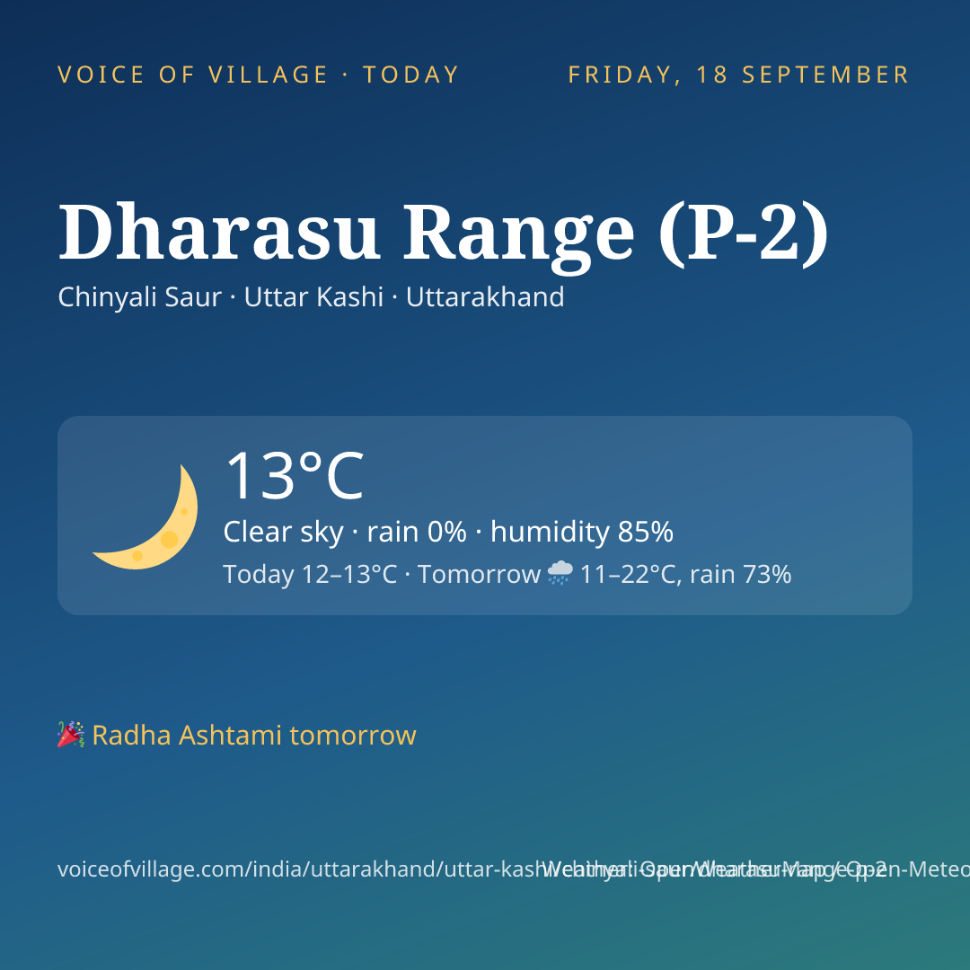 Dharasu Range (P-2) today