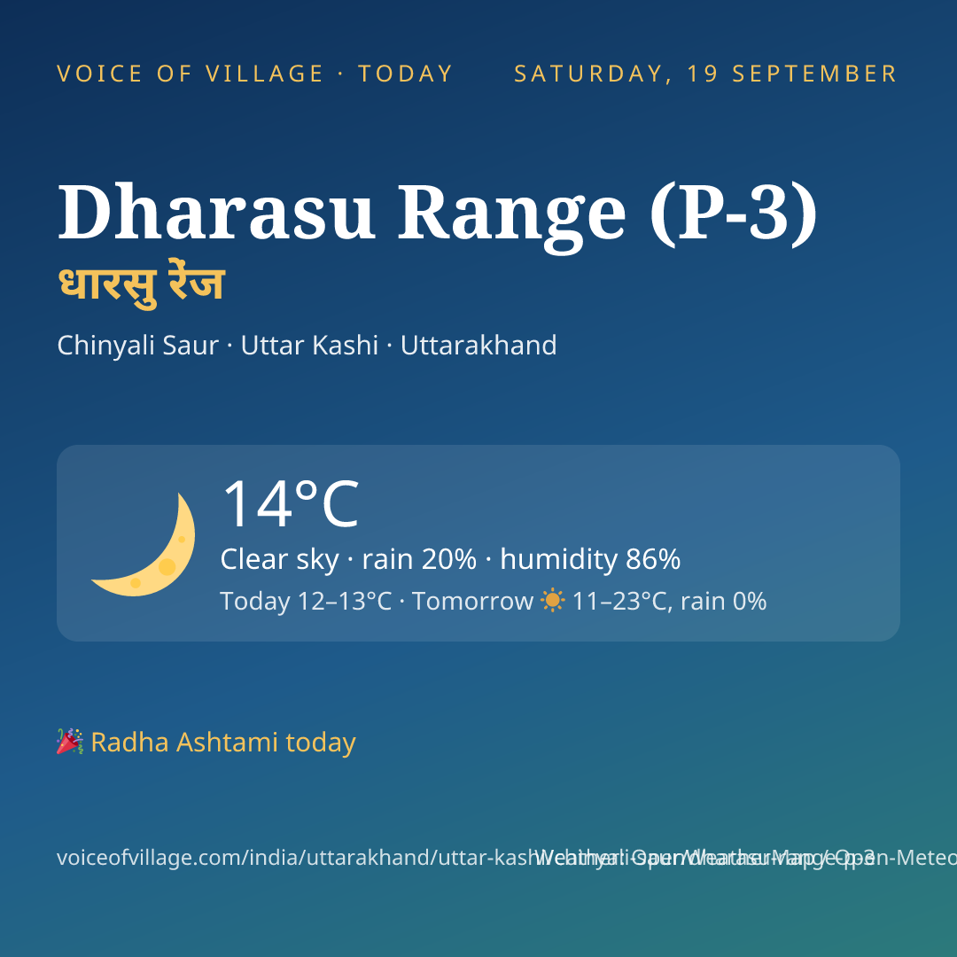 Dharasu Range (P-3) today