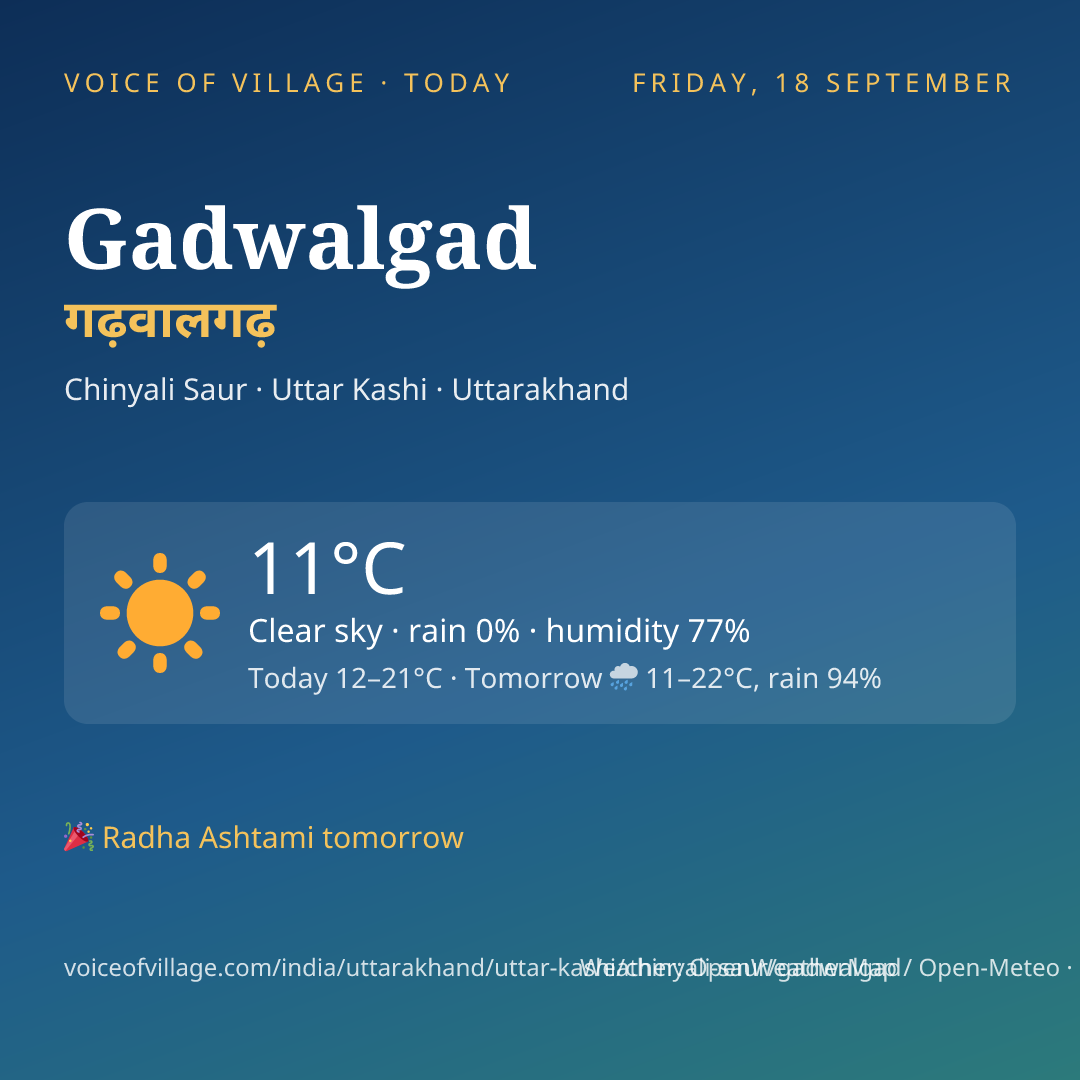 Gadwalgad today