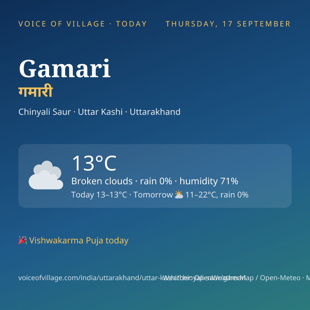 Gamari today