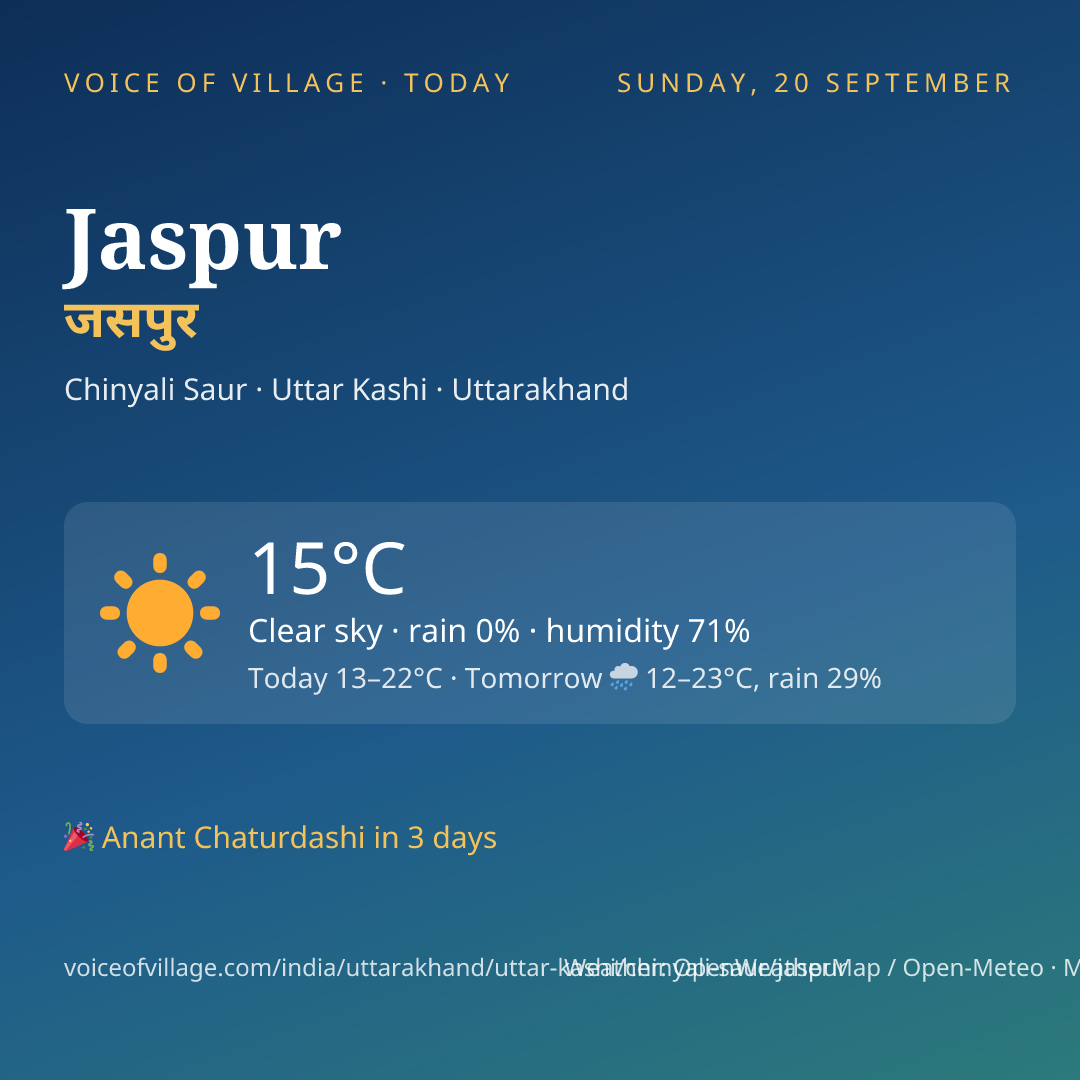 Jaspur today