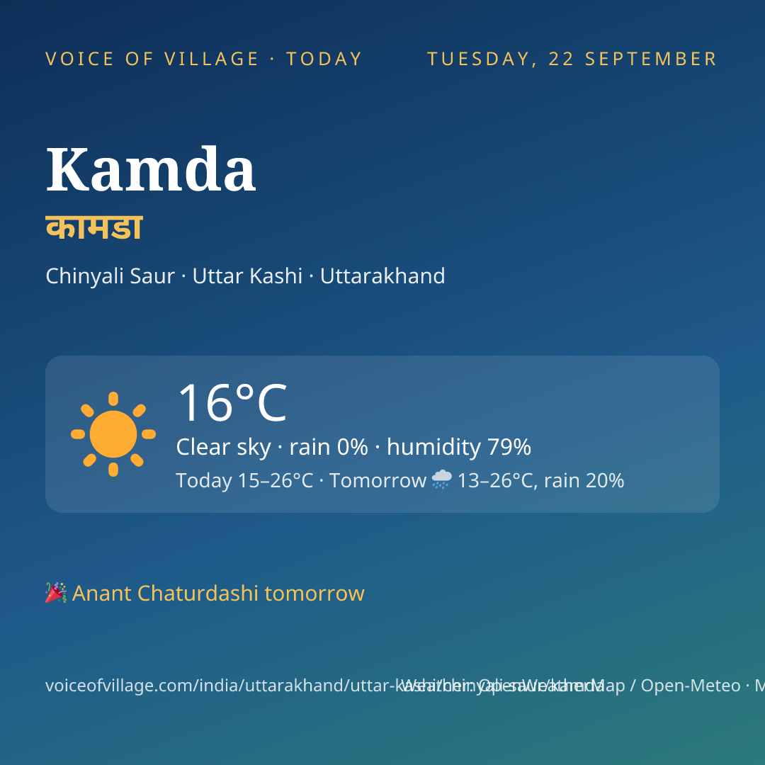 Kamda today
