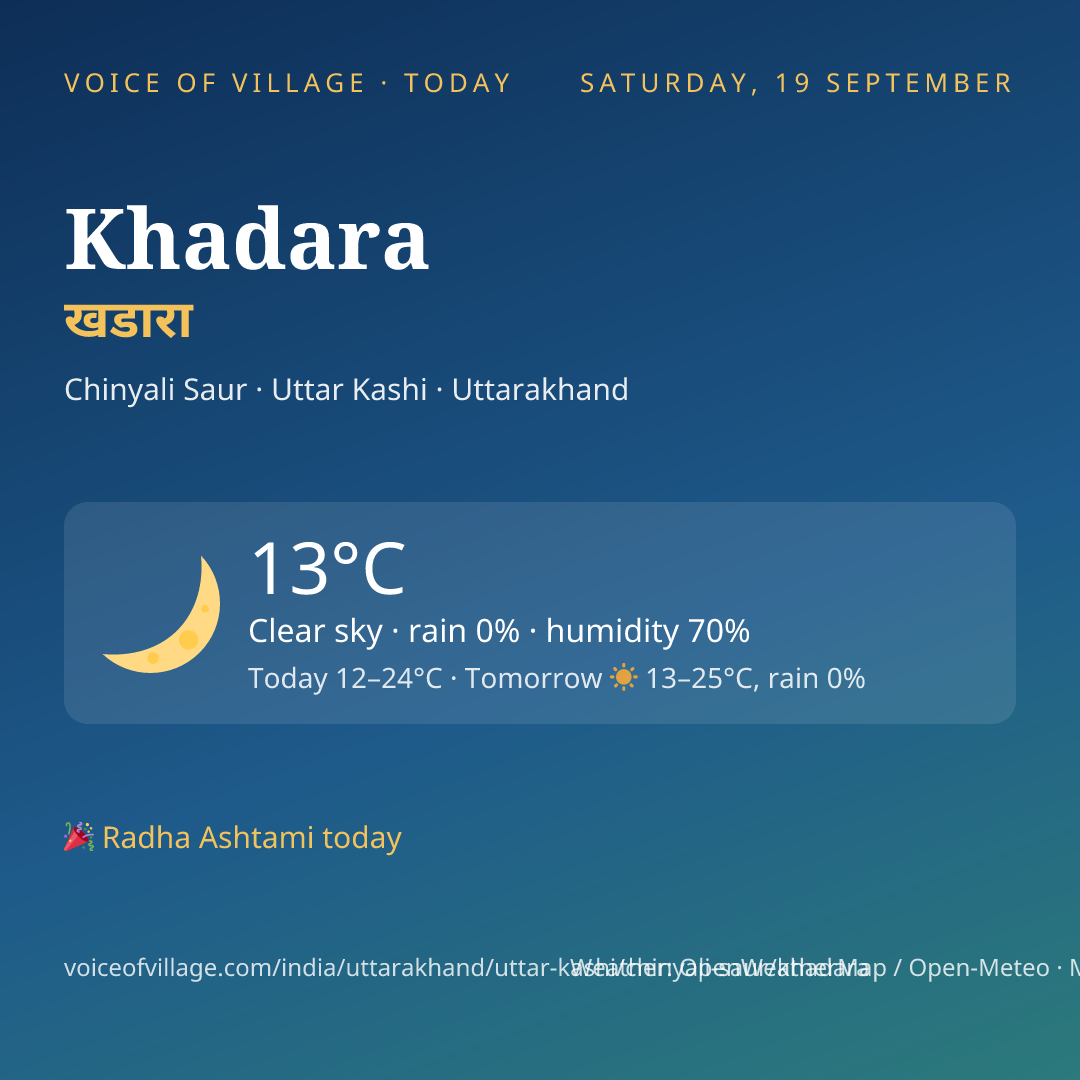Khadara today