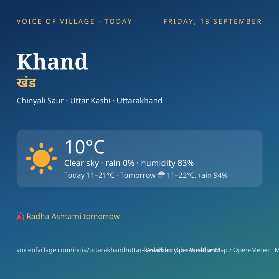 Khand today