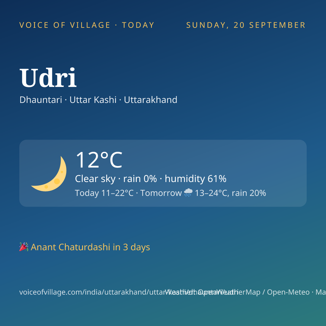 Udri today