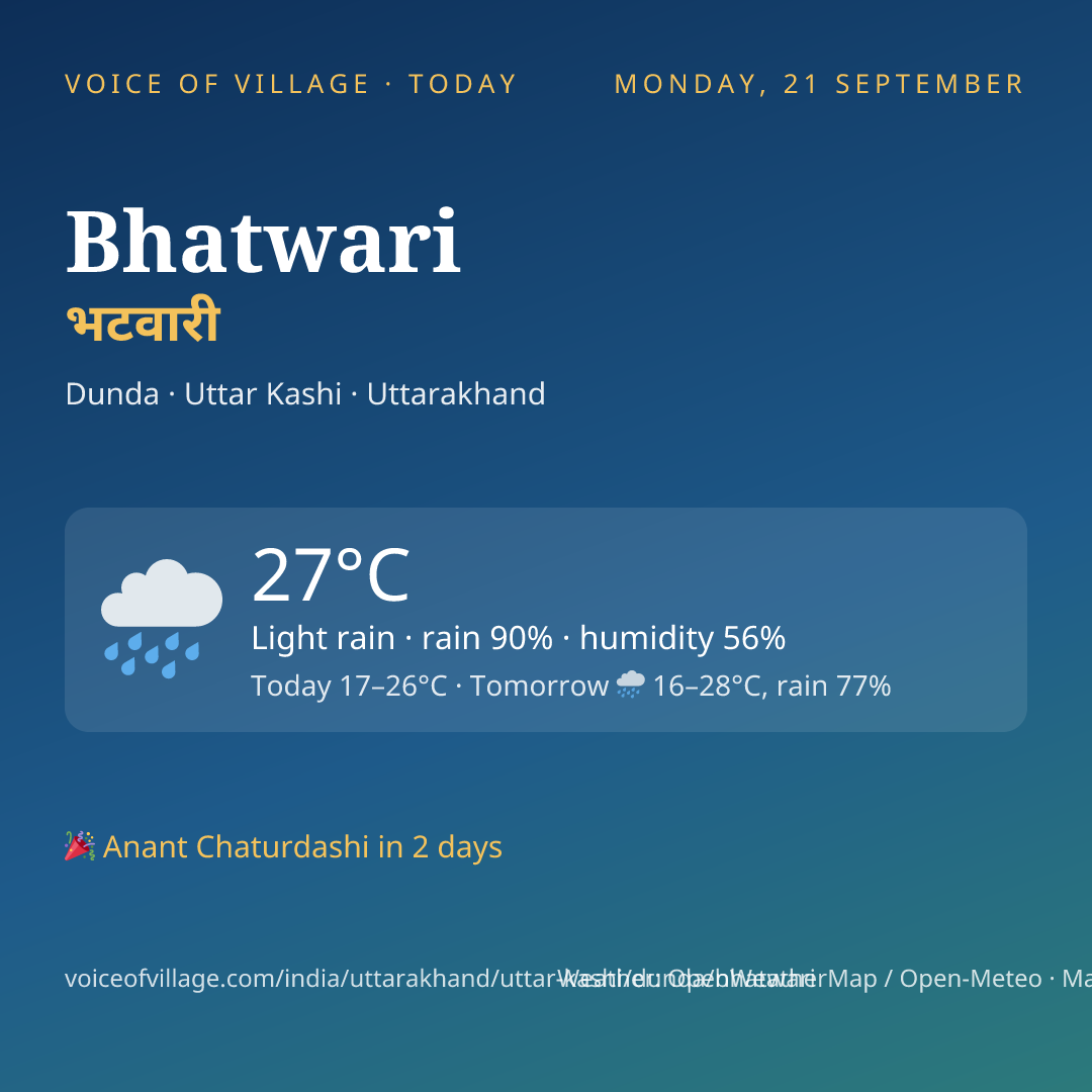 Bhatwari today