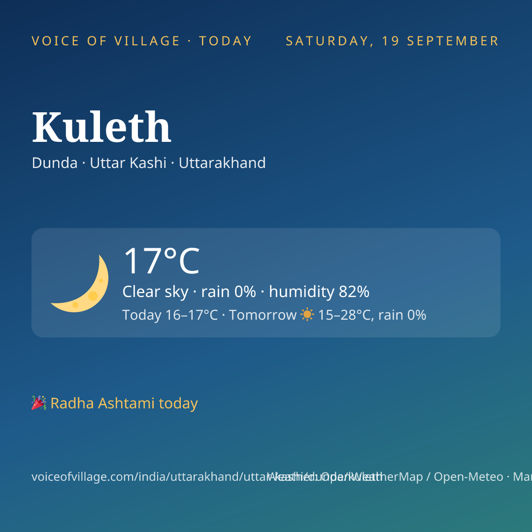 Kuleth today