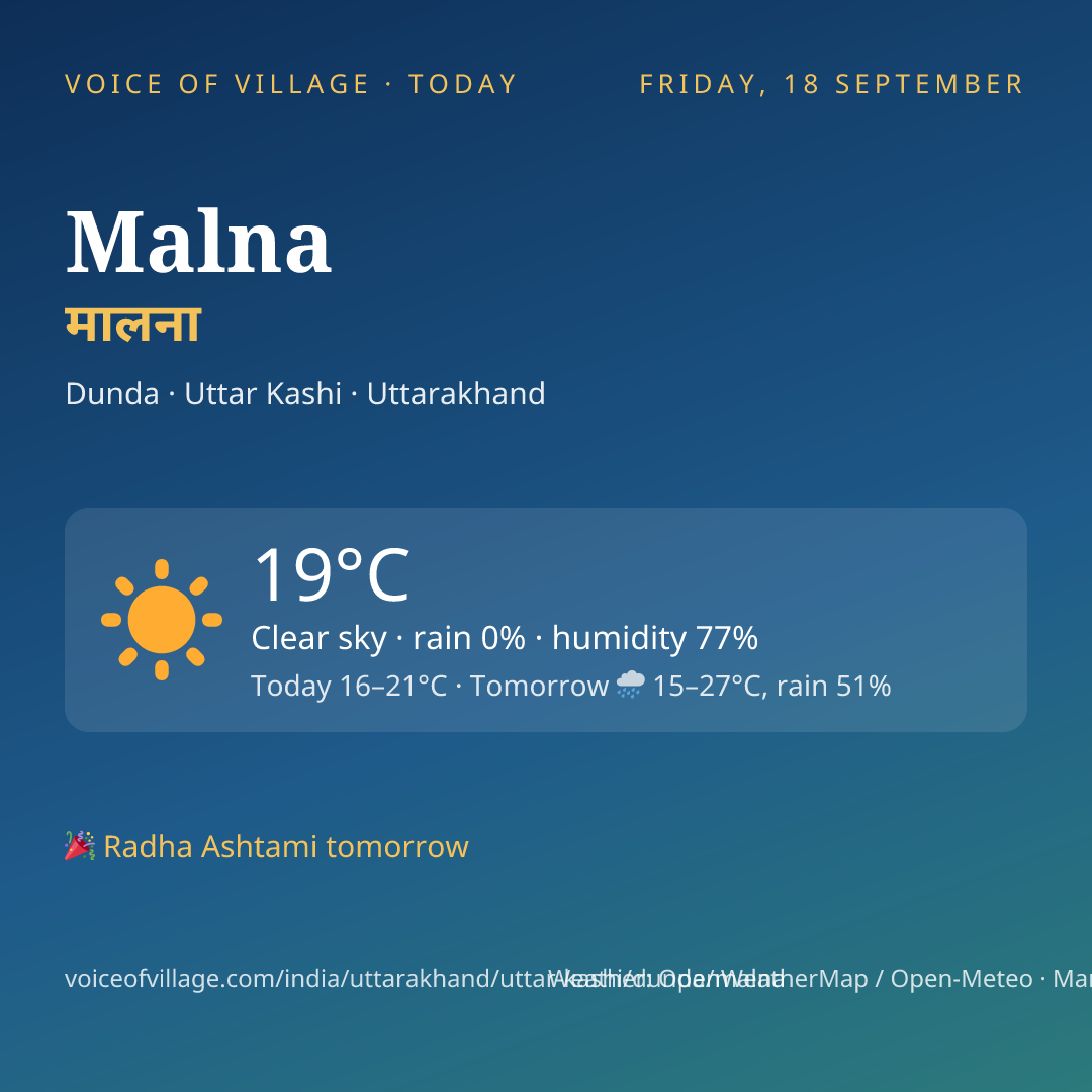 Malna today