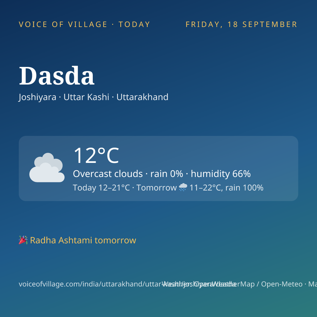 Dasda today