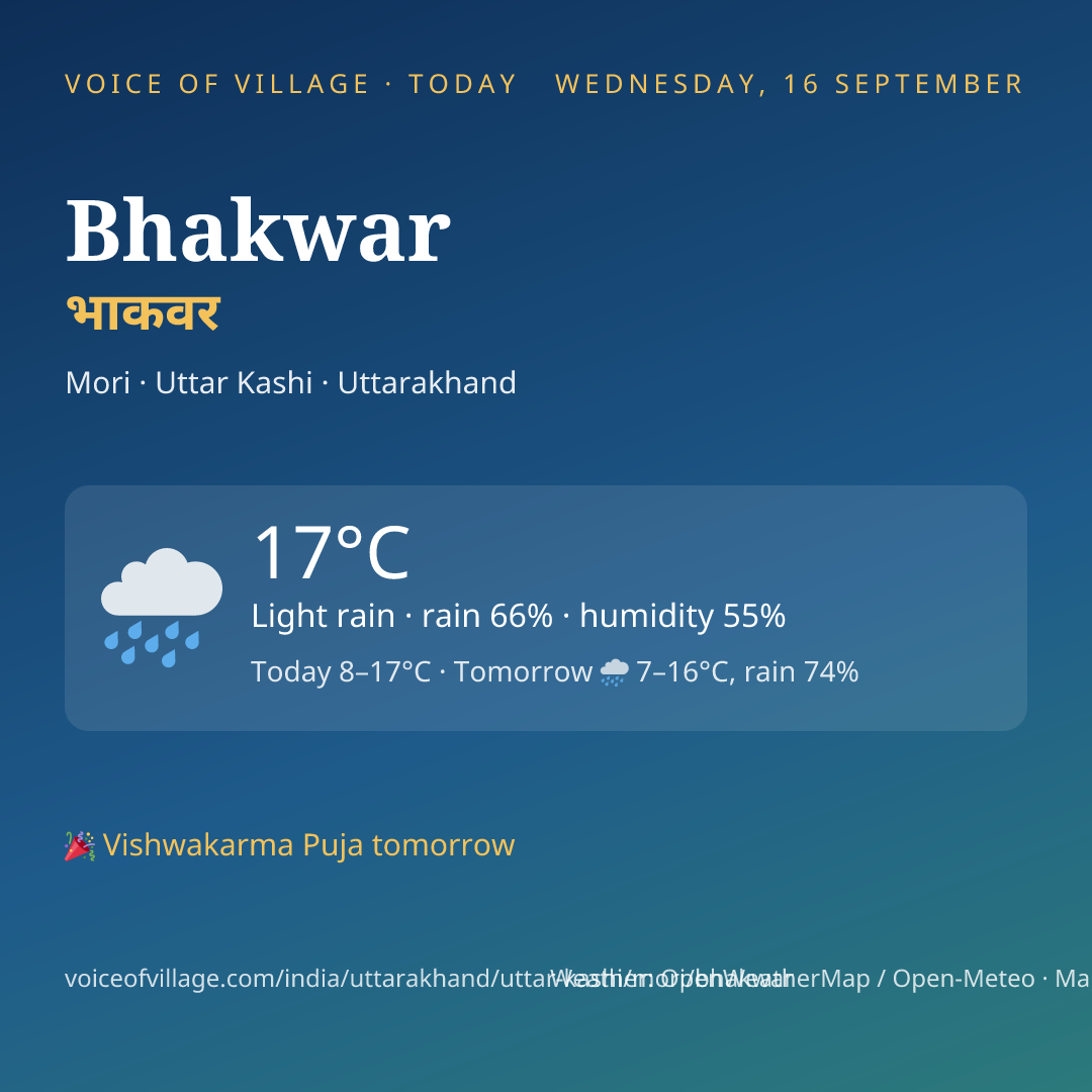 Bhakwar today