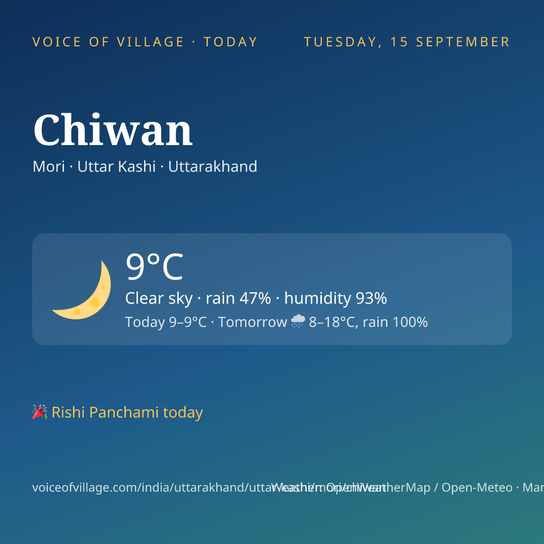 Chiwan today