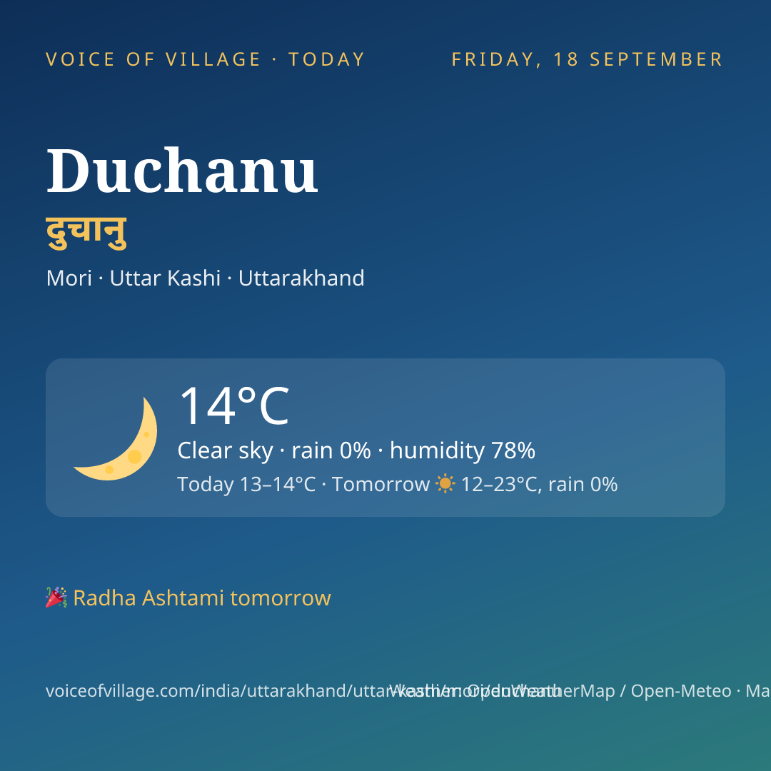 Duchanu today