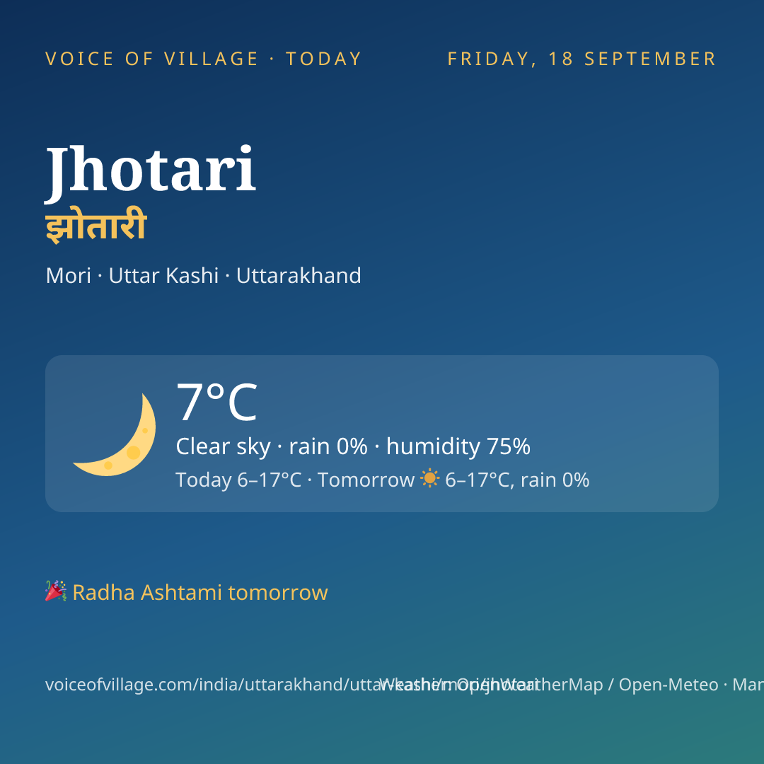Jhotari today