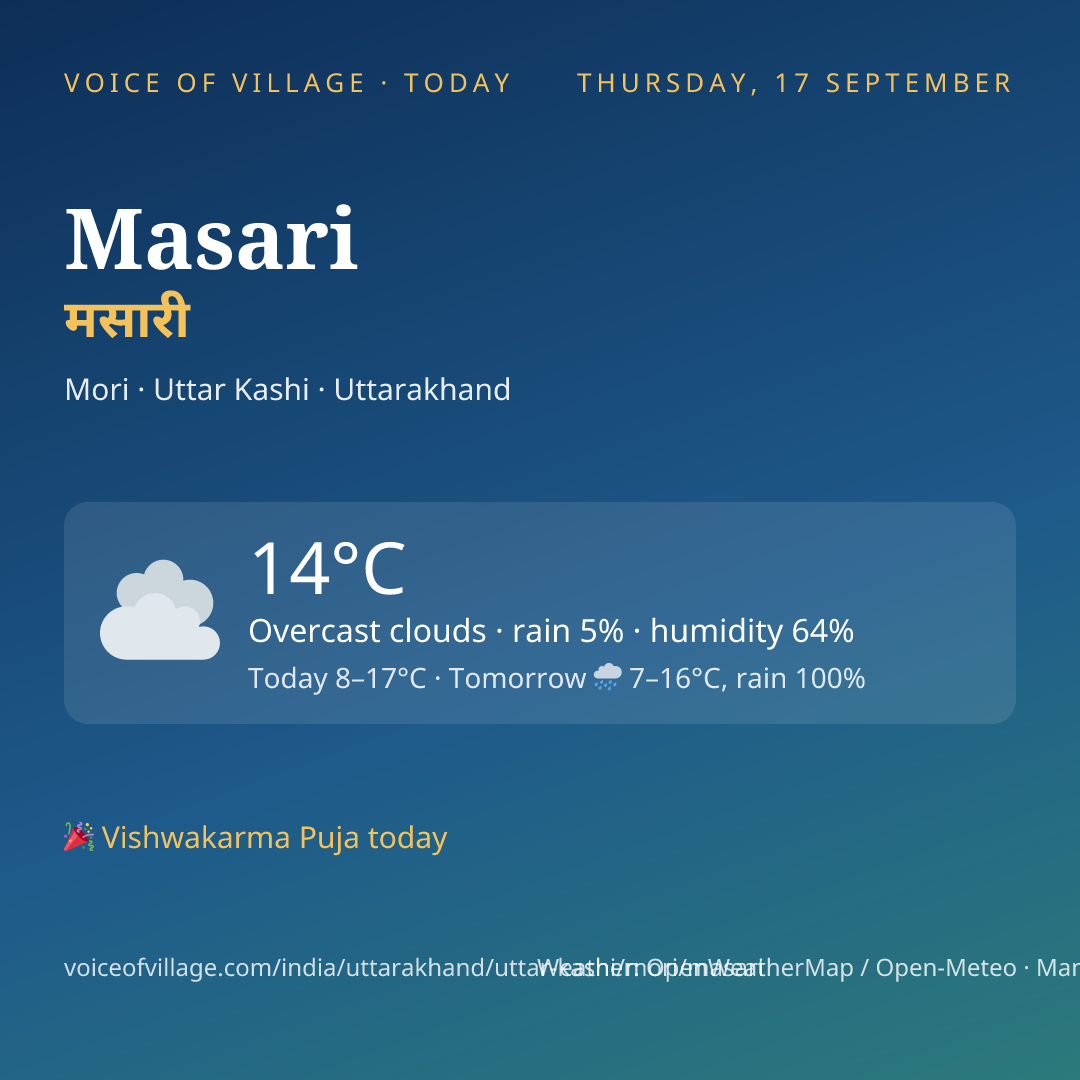 Masari today