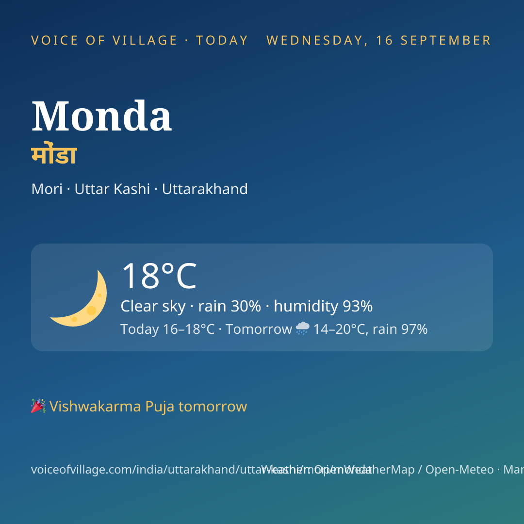 Monda today
