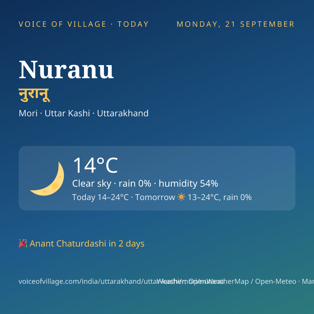 Nuranu today