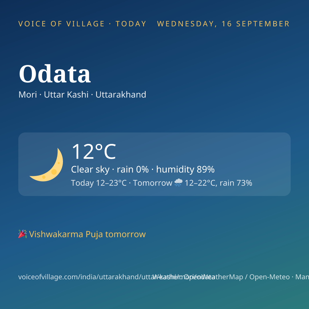 Odata today