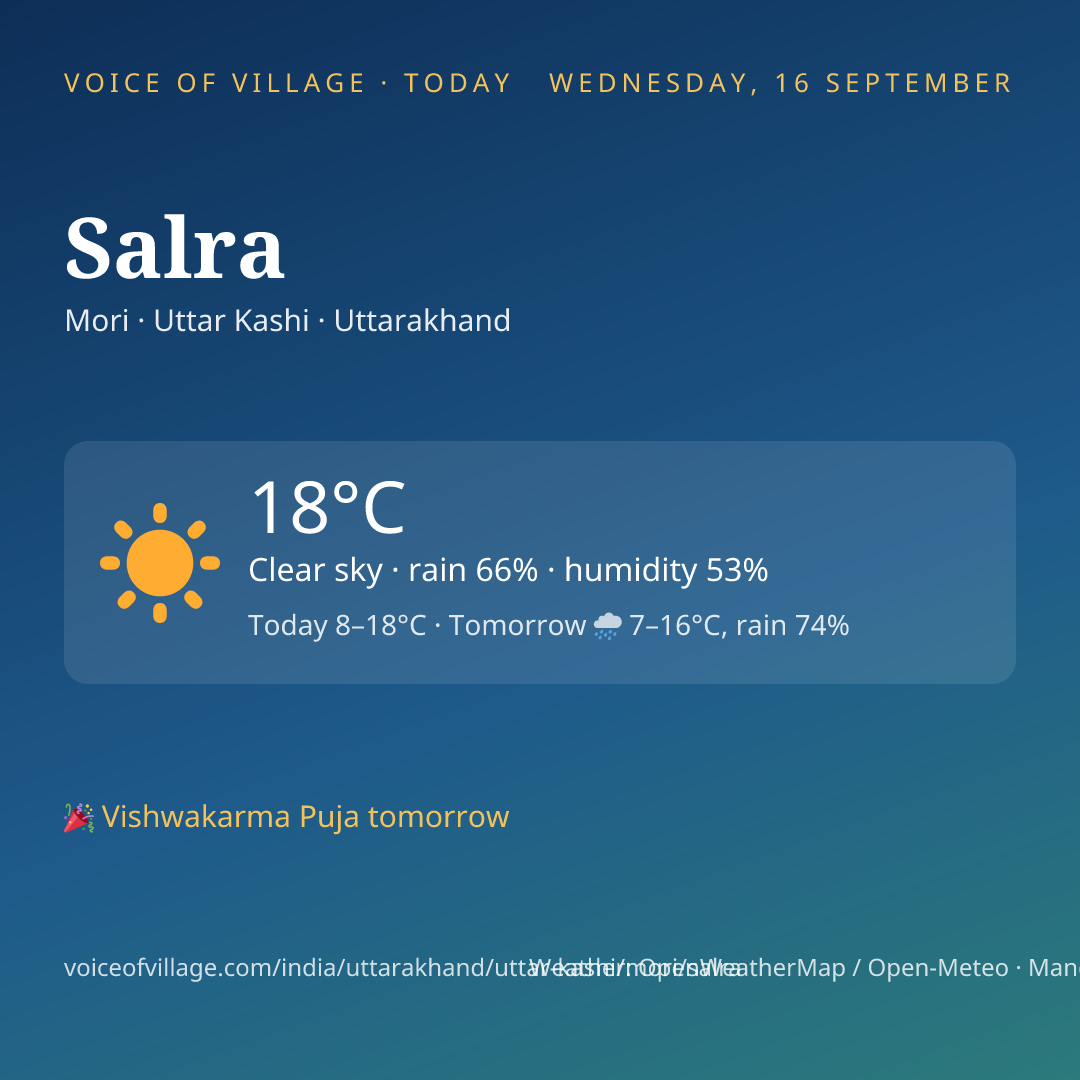 Salra today