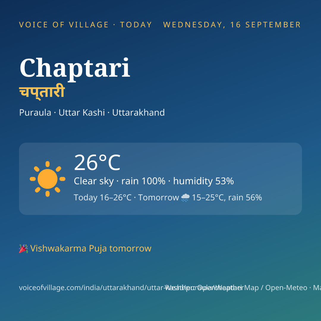 Chaptari today