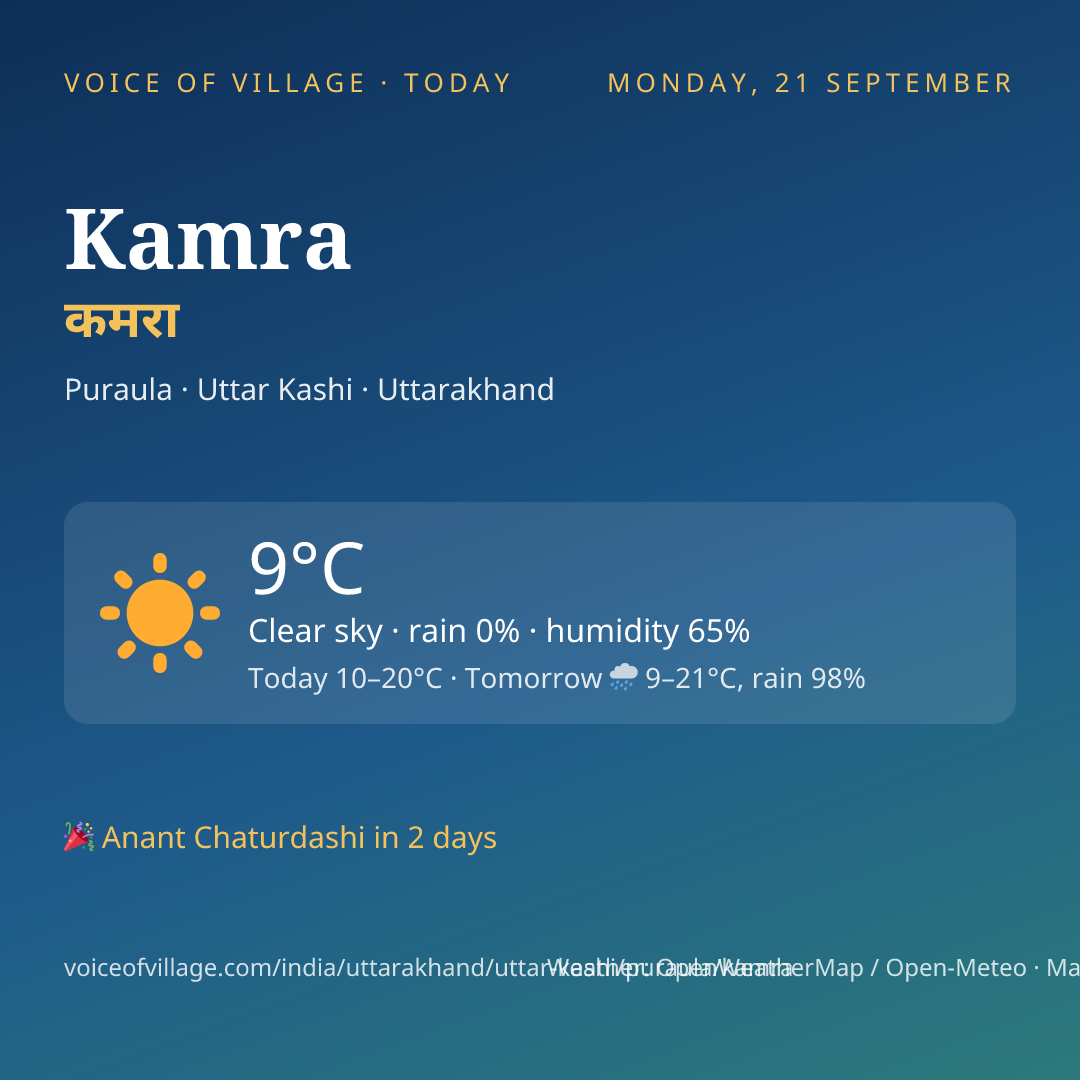 Kamra today