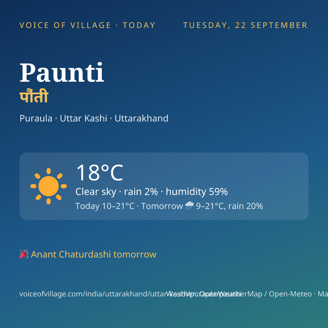 Paunti today
