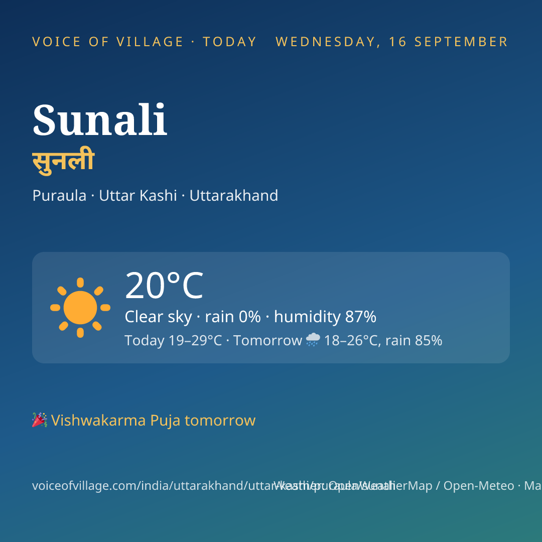 Sunali today