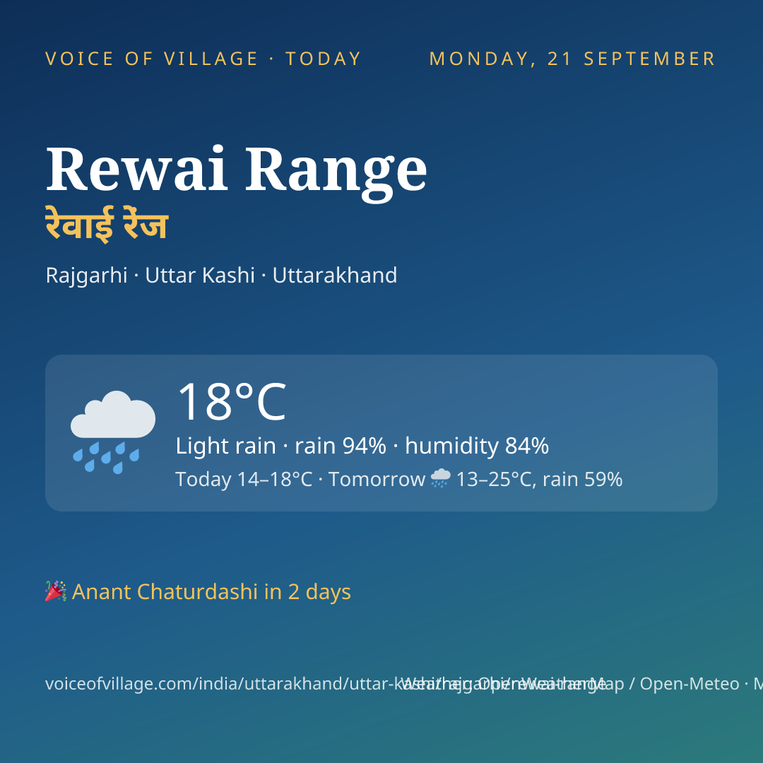Rewai Range today