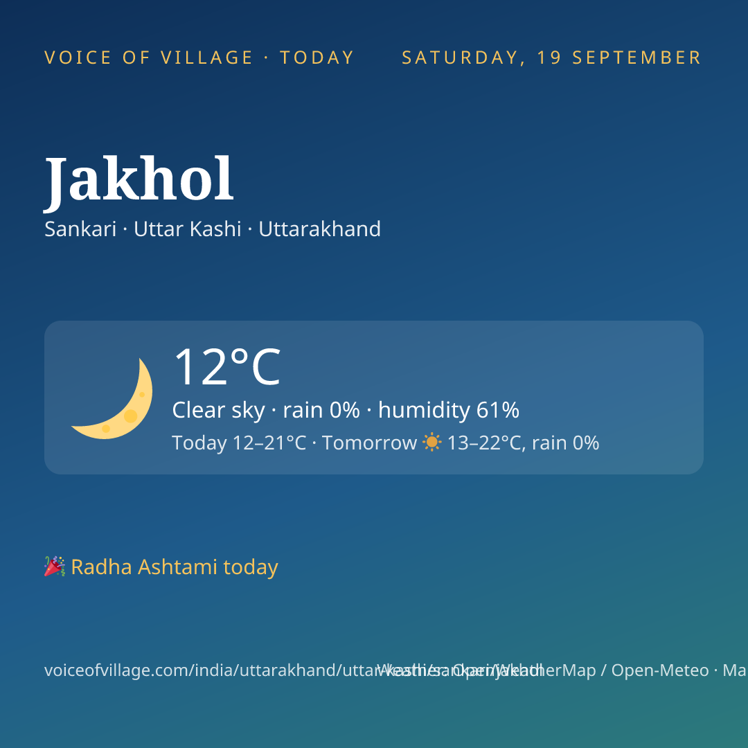 Jakhol today