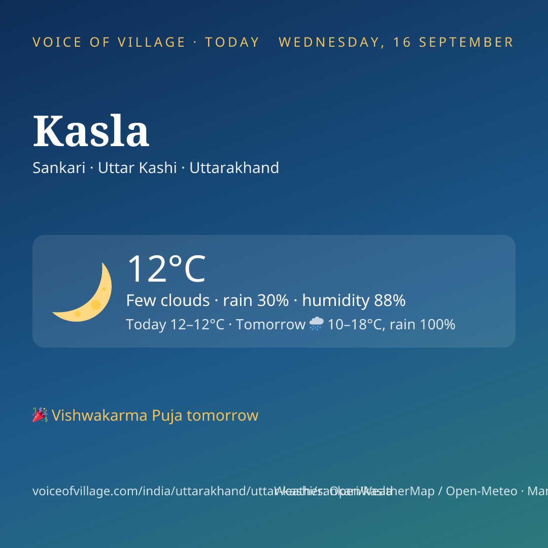 Kasla today