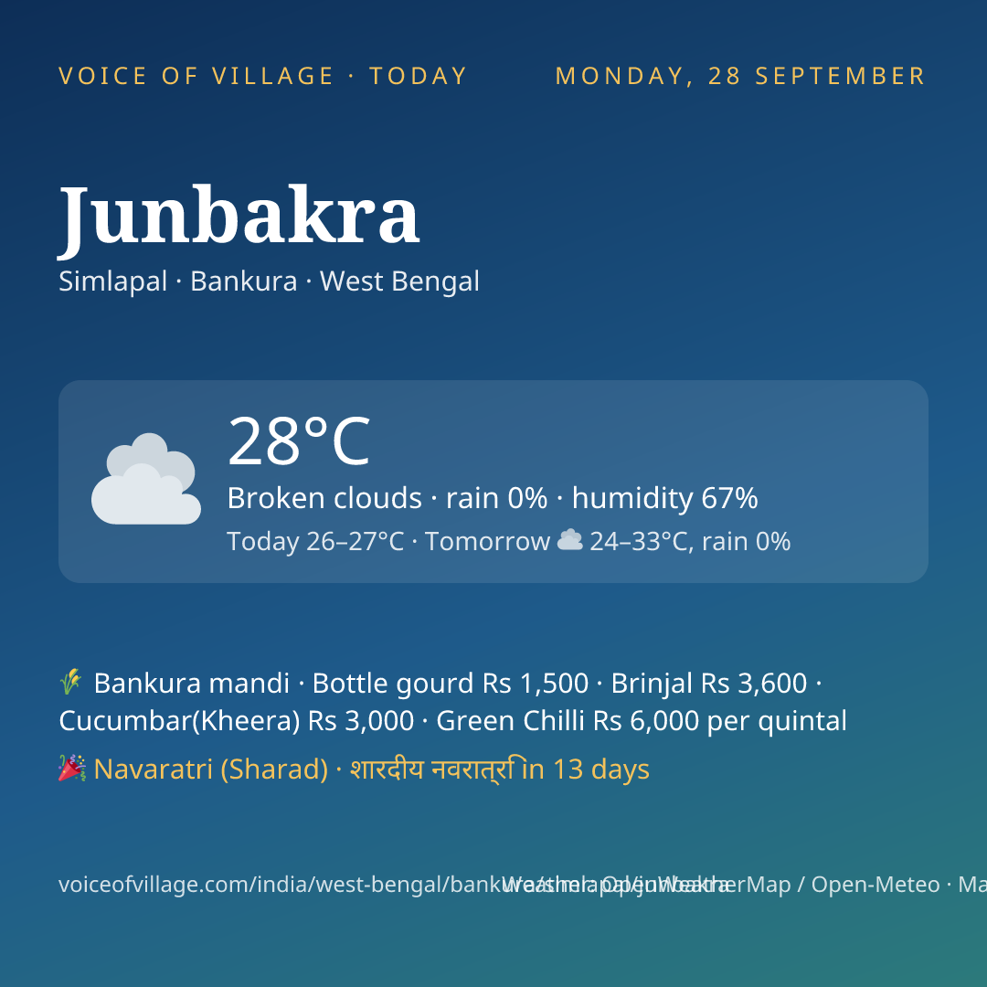 Junbakra today