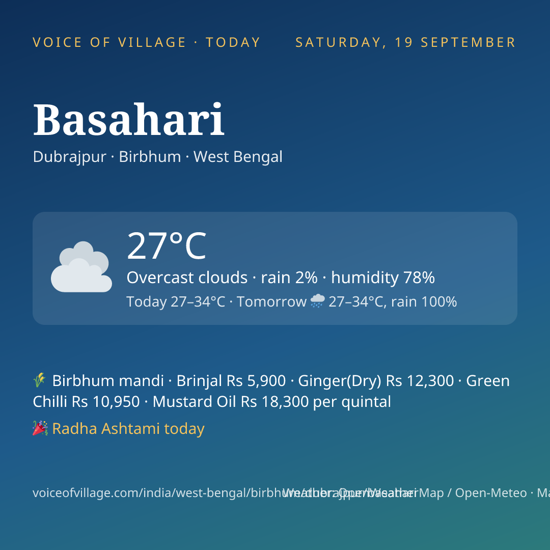 Basahari today