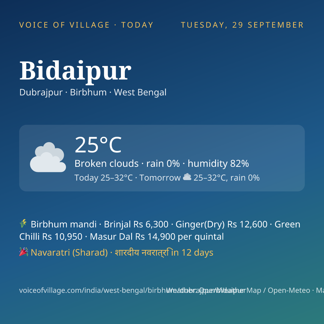 Bidaipur today