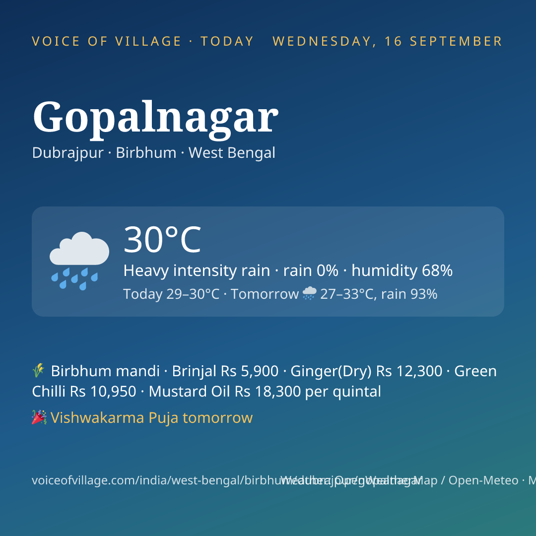 Gopalnagar today