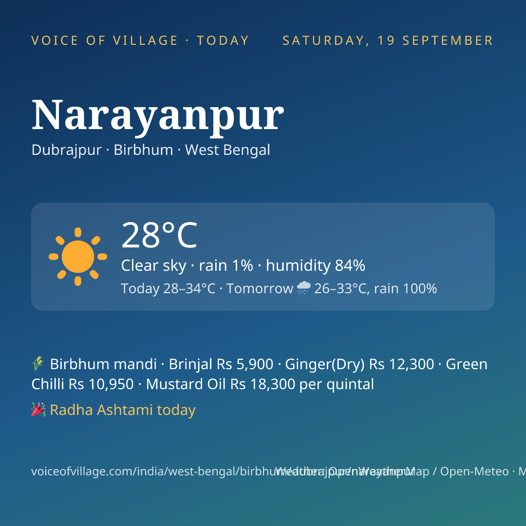 Narayanpur today