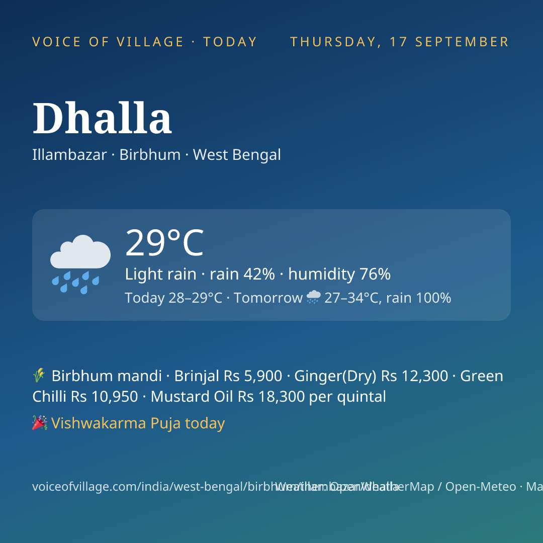 Dhalla today
