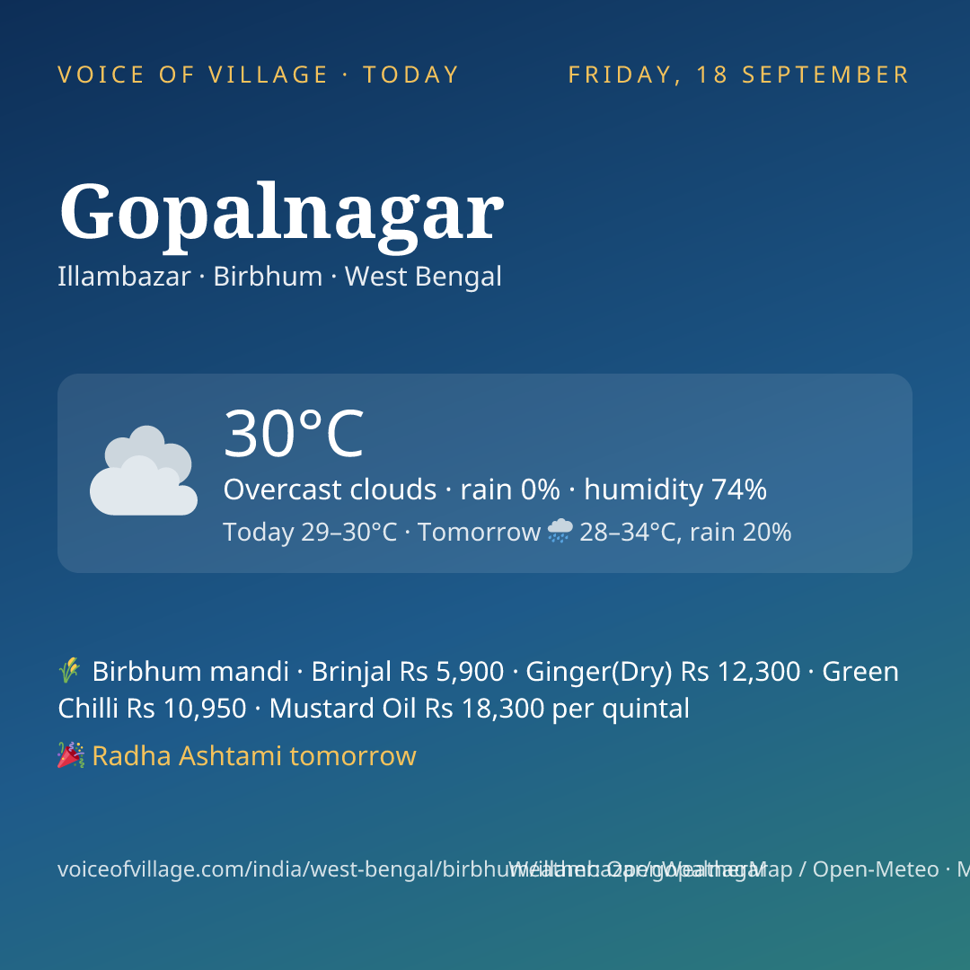 Gopalnagar today