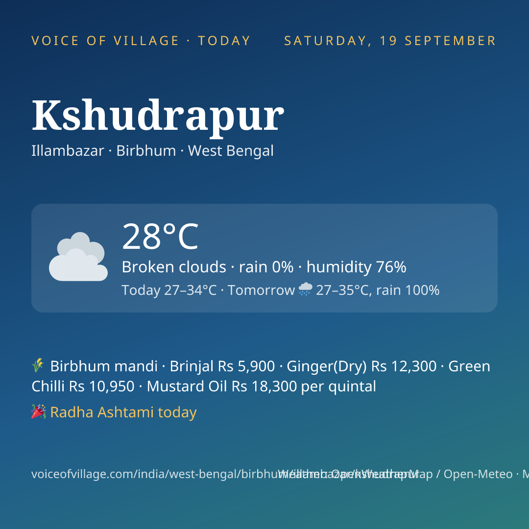 Kshudrapur today