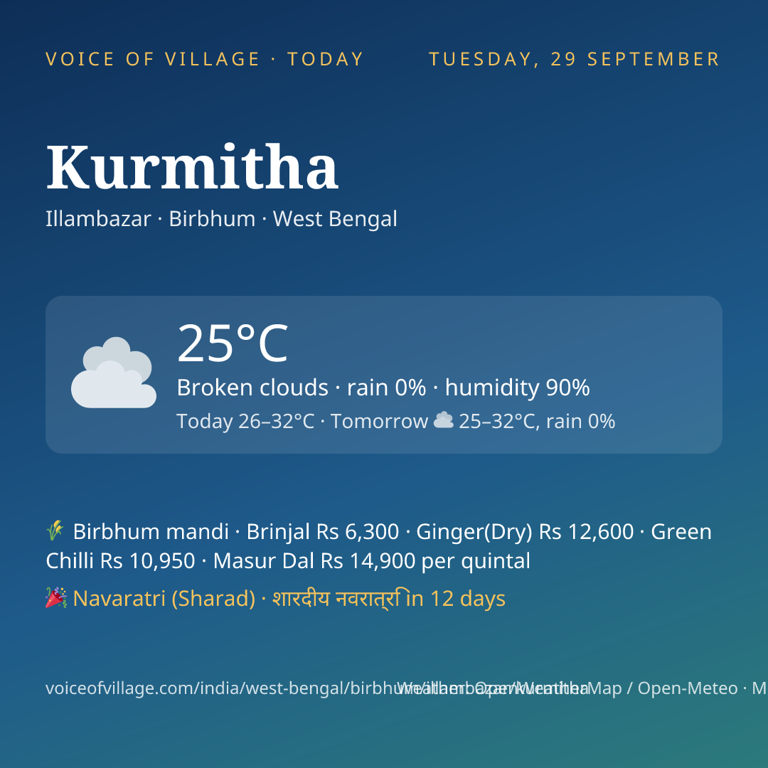 Kurmitha today