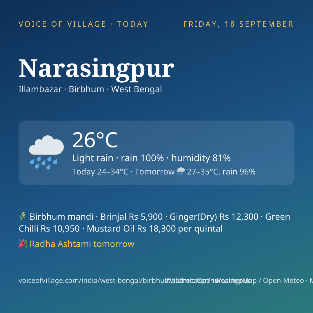 Narasingpur today