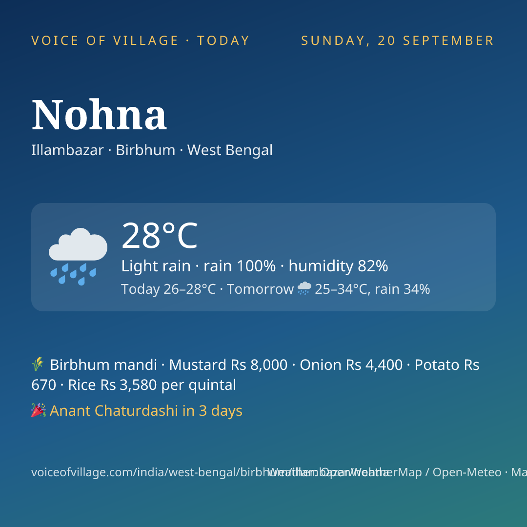 Nohna today